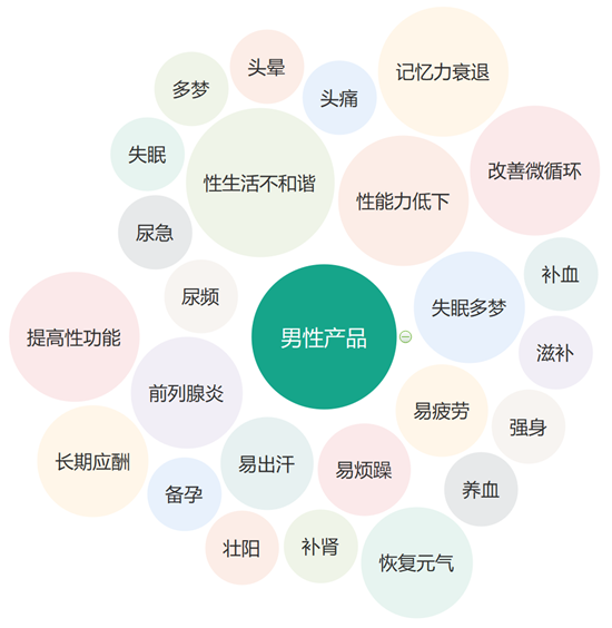企媒体：用大数据分析用户需求，靠谱吗？