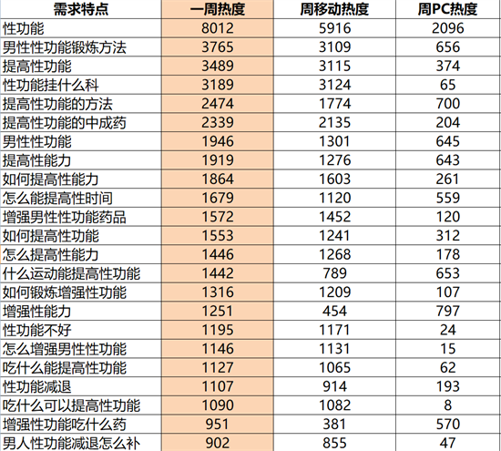 企媒体：用大数据分析用户需求，靠谱吗？